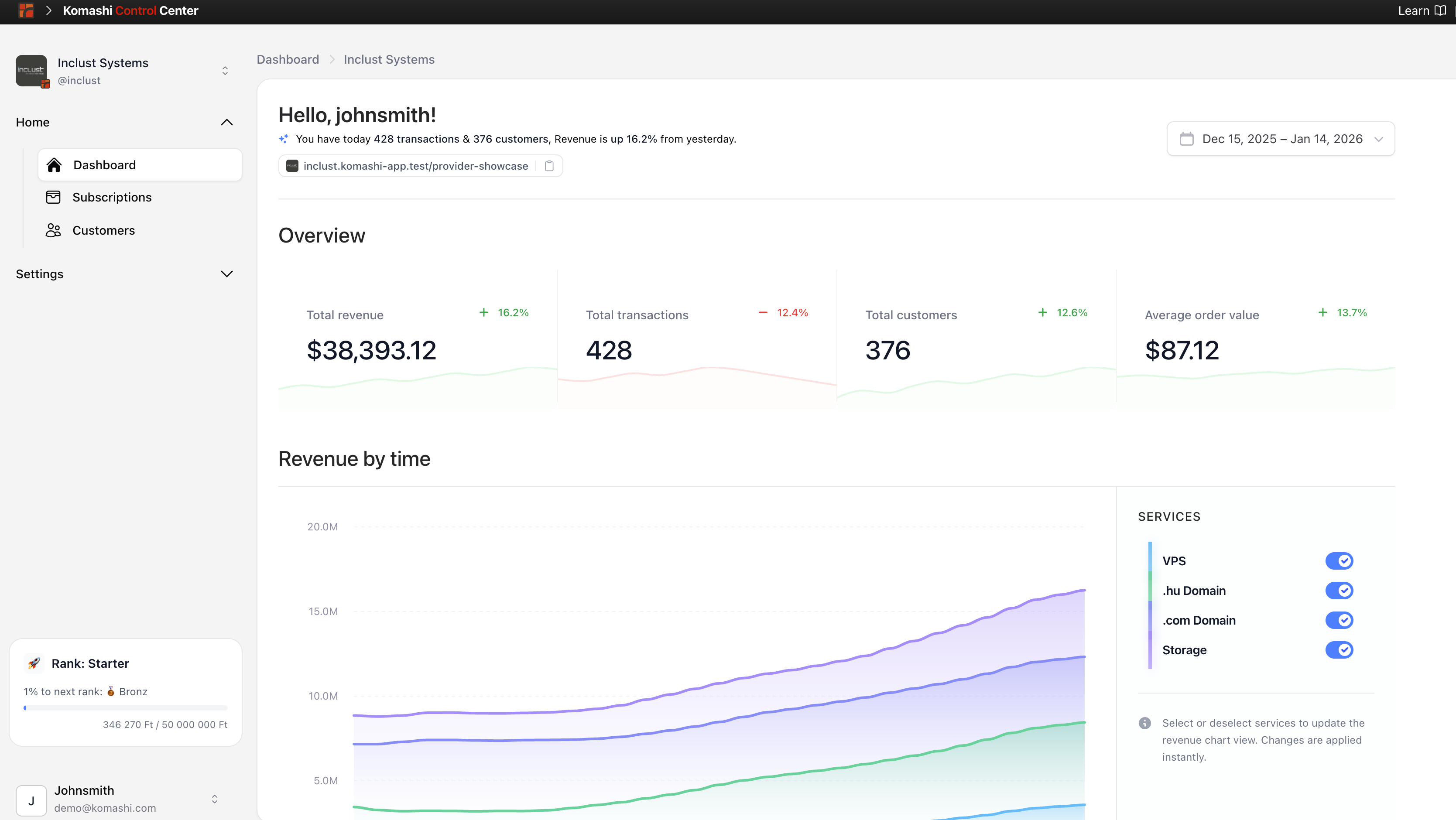Analytics dashboard showing member activity